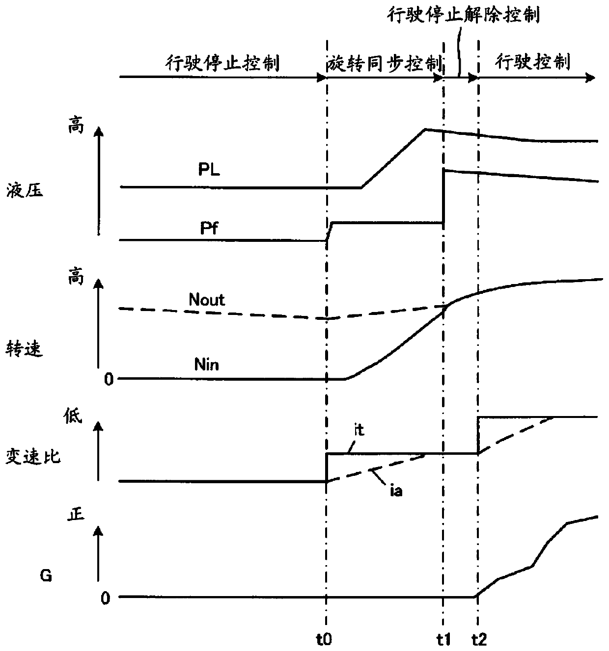 Vehicle control device and vehicle control method