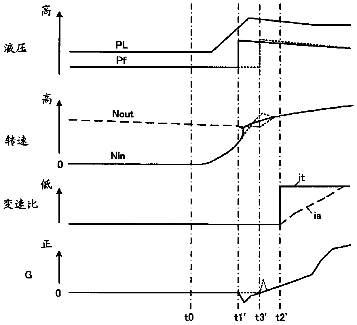 Vehicle control device and vehicle control method