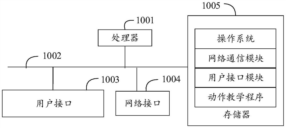 Action teaching method, terminal and computer-readable storage medium