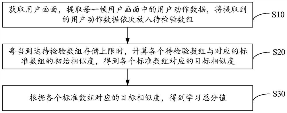 Action teaching method, terminal and computer-readable storage medium