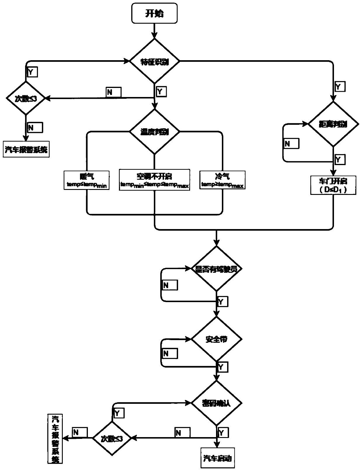 Ear canal recognition based automobile intelligent starting method and system