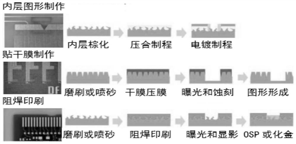 Copper surface adhesion modifier, preparation method and application thereof