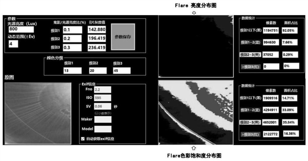 Camera glare test method and glare collection device thereof