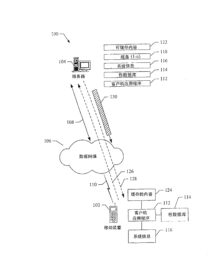 Methods and apparatus for hybrid multimedia presentations