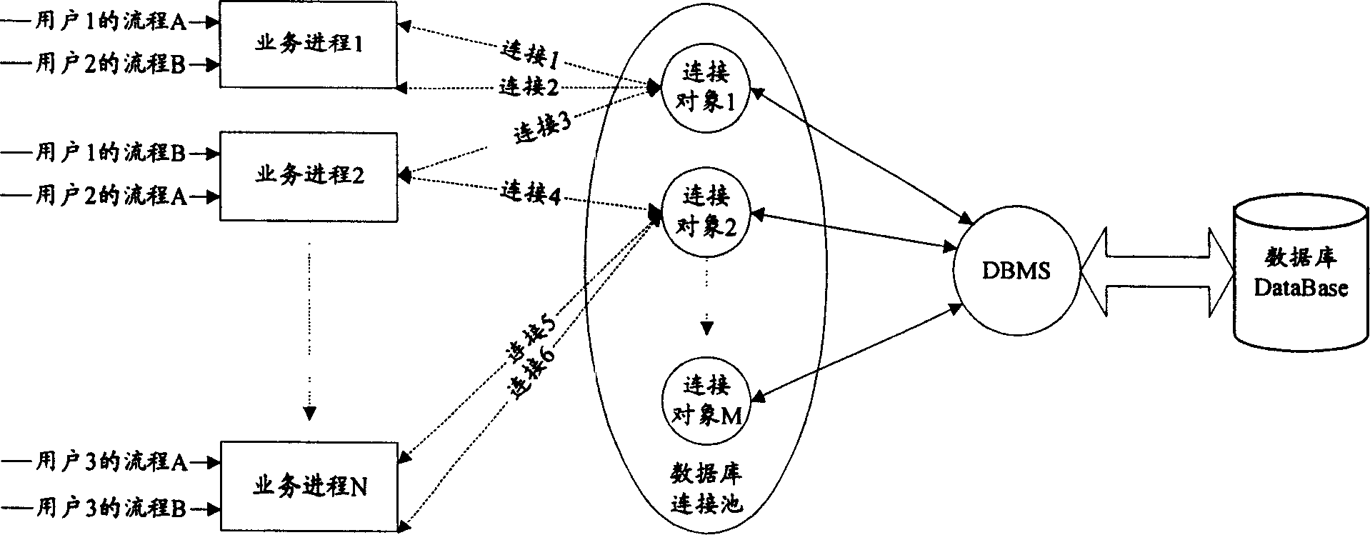 Database connection resource management method