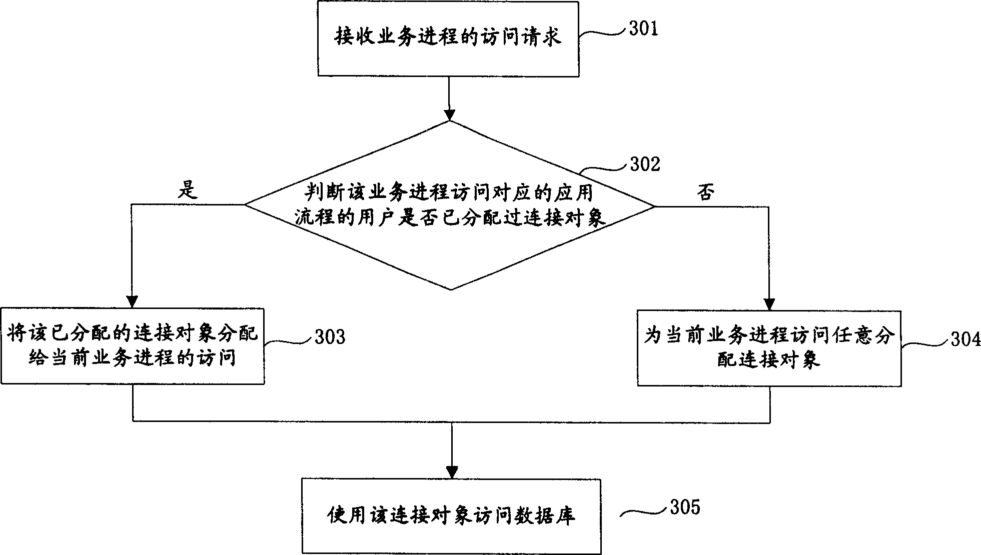 Database connection resource management method