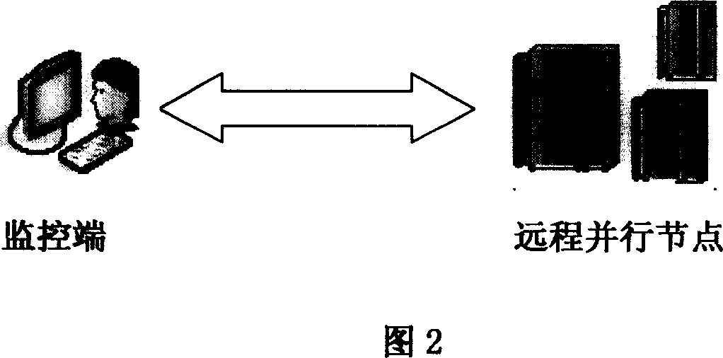 Parallel adjusting and performance analyzing method of supporting multi-language multi-platform under isomerized environment