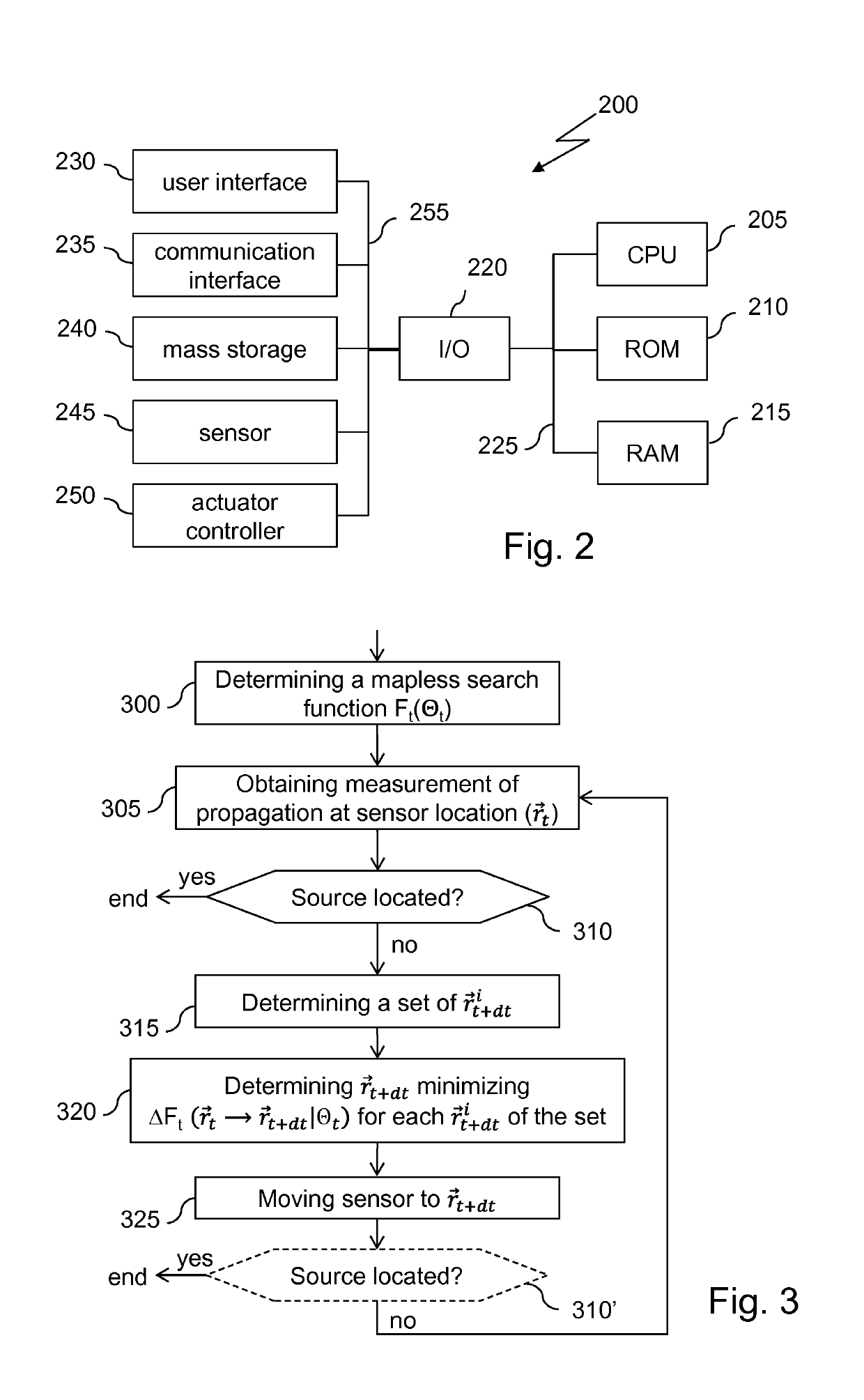 Method, device, and computer program for locating an emitting source of which measurements of emission propagation at locations different from that of the emitting source can be obtained from those locations, lacking space perception