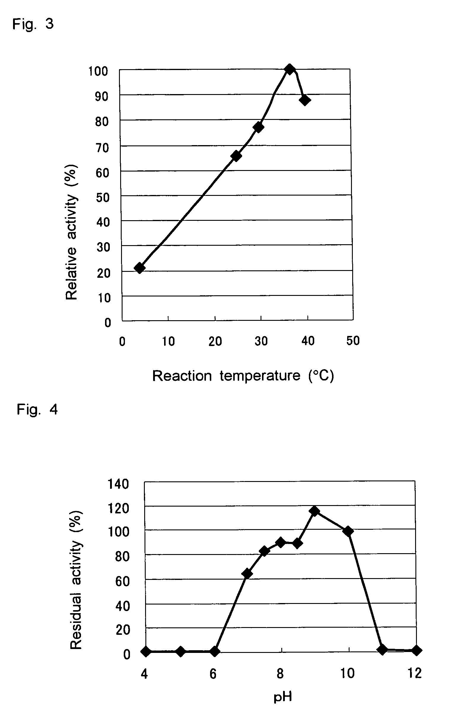 D-aminoacylase