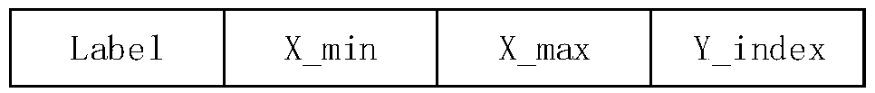 Run length-based one-scan connected component labeling method and hardware structure