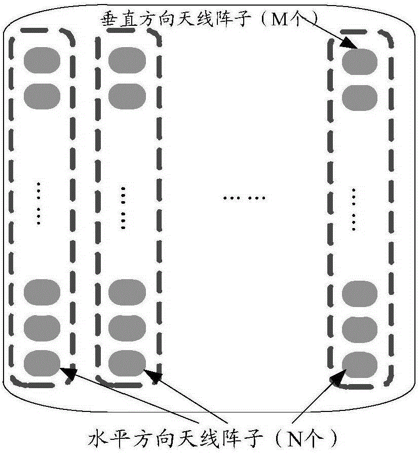 DMRS (demodulation reference signal) indication method, system, base station and user equipment