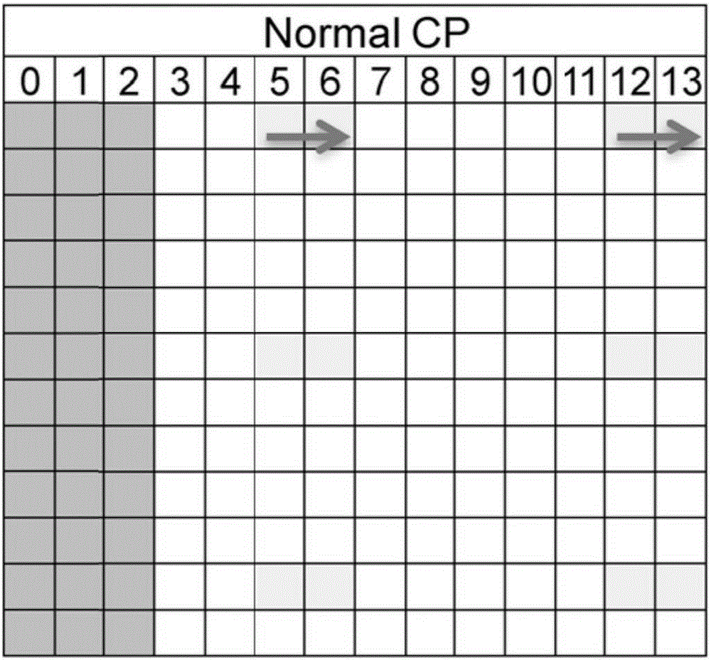 DMRS (demodulation reference signal) indication method, system, base station and user equipment