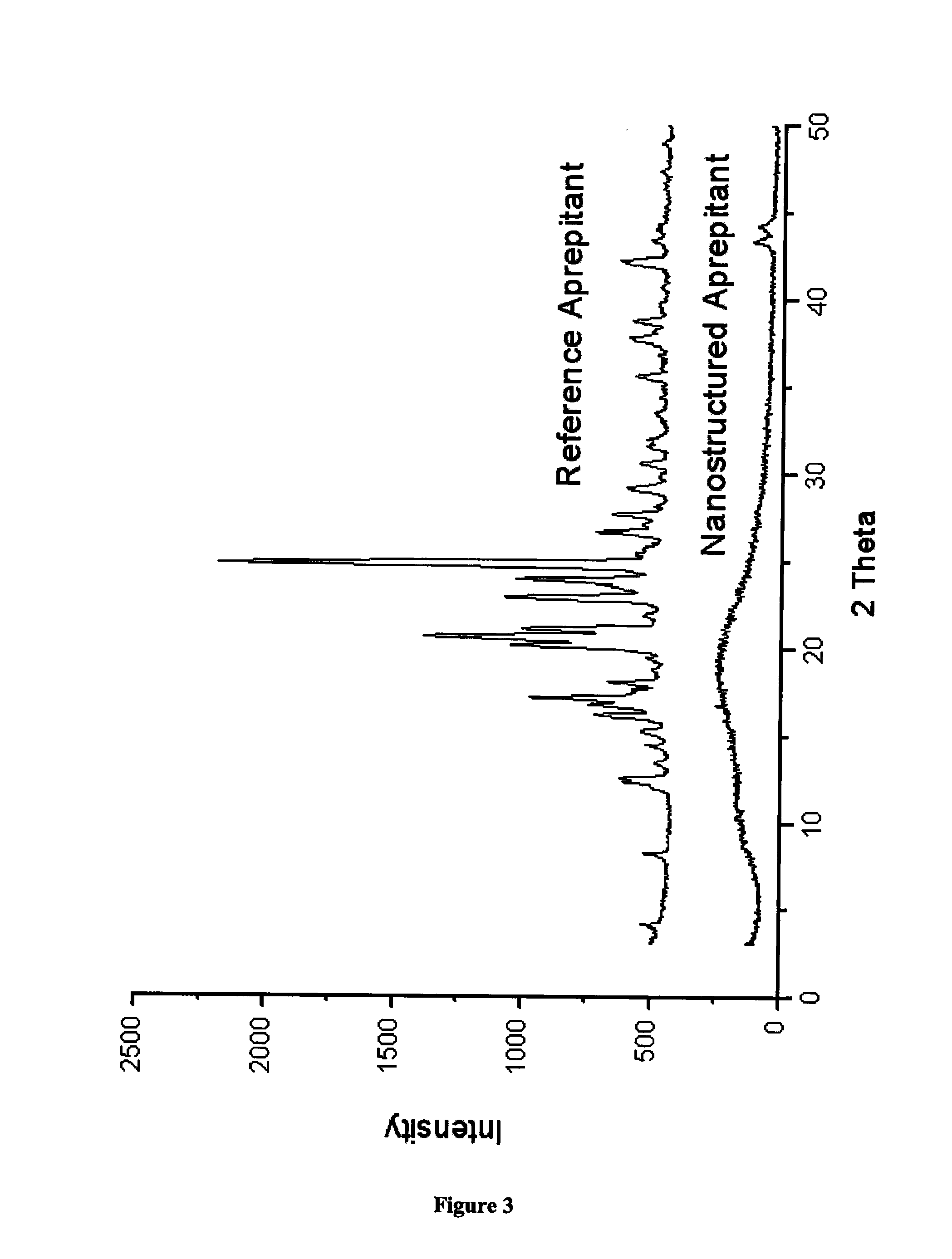 Nanostructured aprepitant compositions, process for the preparation thereof and pharmaceutical compositions containing them