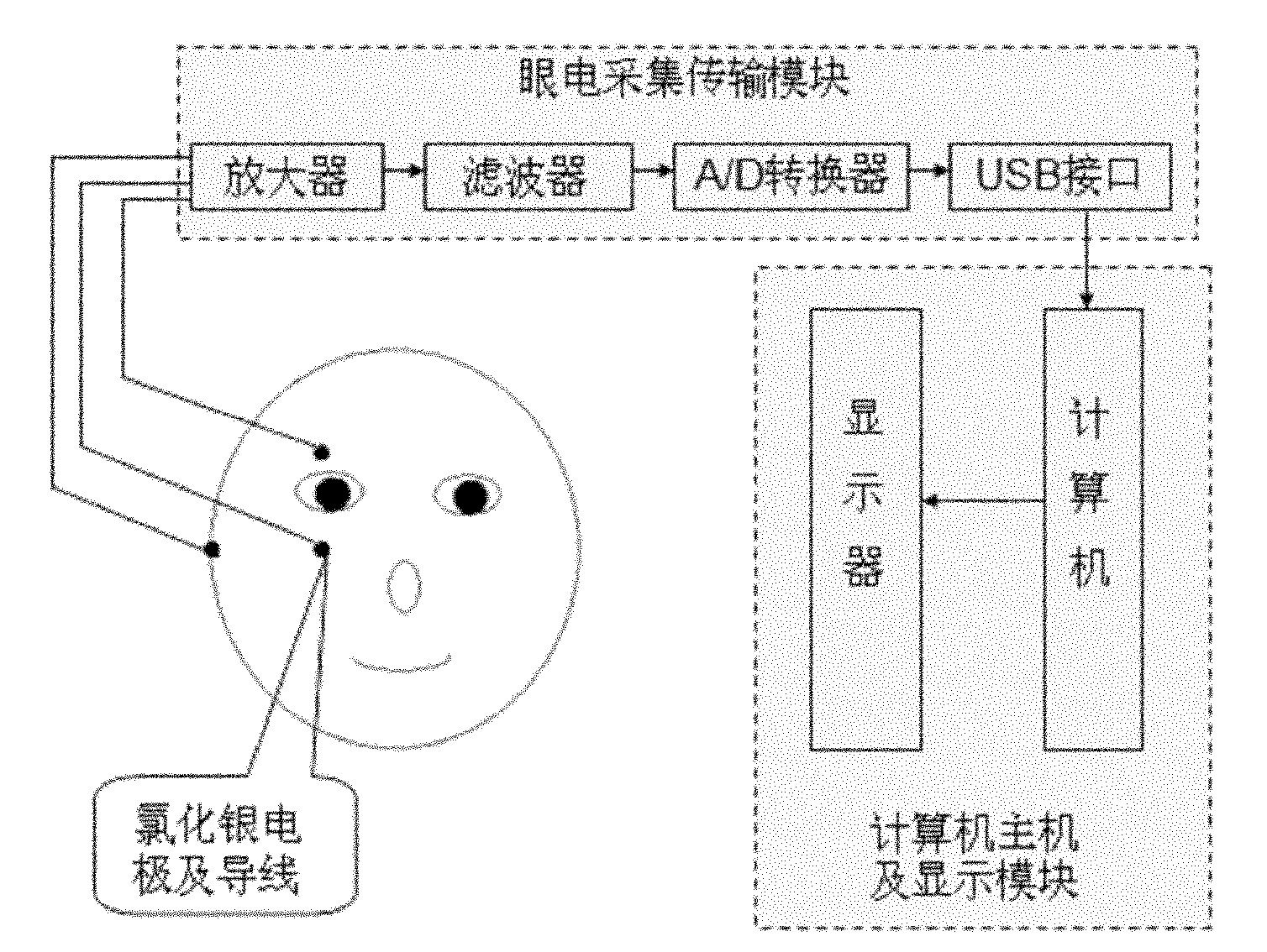 Electro-oculogram signal-based computer input control method