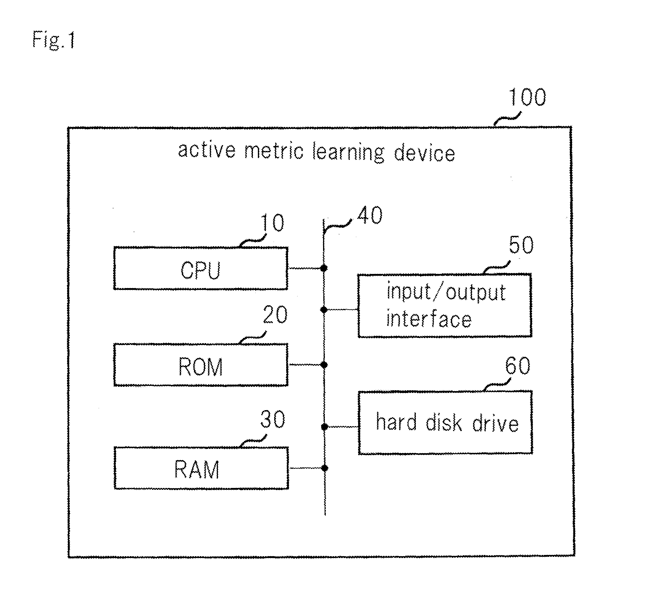 Active metric learning device, active metric learning method, and program