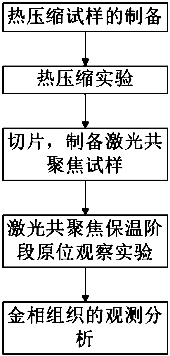 Method for analyzing post-dynamic recrystallization process of high-strength steel