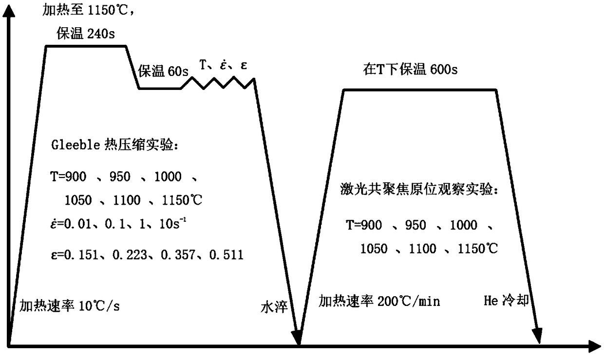 Method for analyzing post-dynamic recrystallization process of high-strength steel