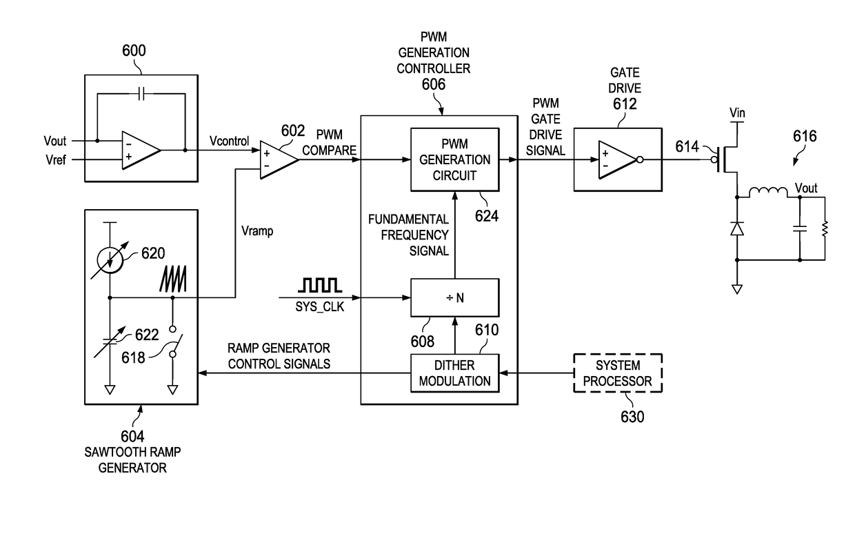 Circuit and method to reduce fundamental and modulation spurs with spread spectrum