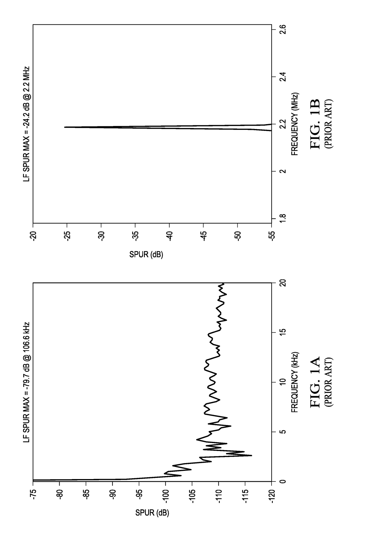 Circuit and method to reduce fundamental and modulation spurs with spread spectrum