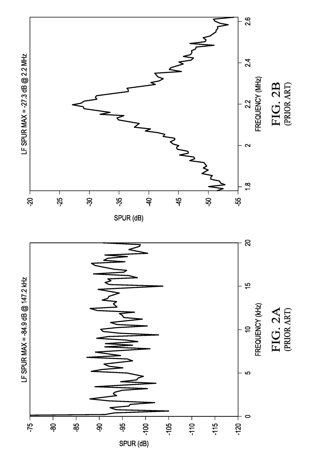 Circuit and method to reduce fundamental and modulation spurs with spread spectrum