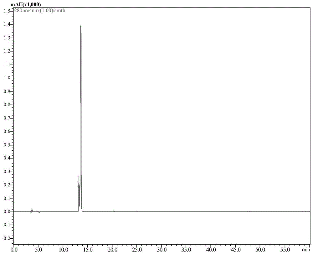 Application of Plectasiacin in Inhibiting Streptococcus agalactiae