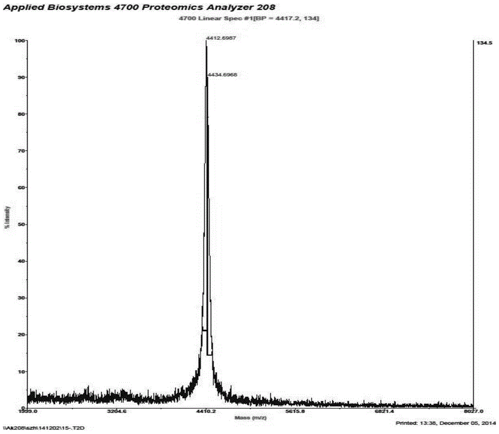 Application of Plectasiacin in Inhibiting Streptococcus agalactiae