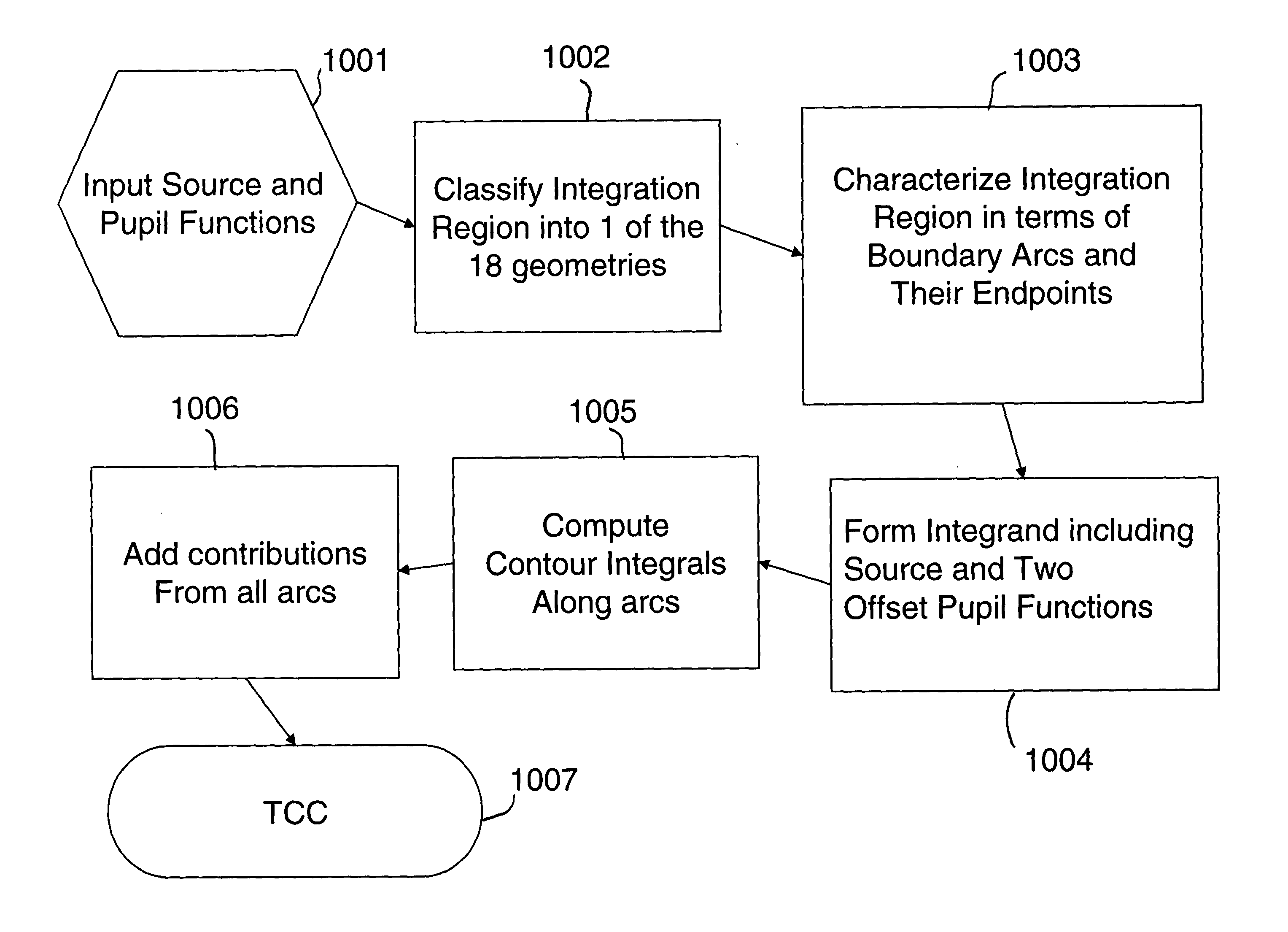 Method for computing partially coherent aerial imagery