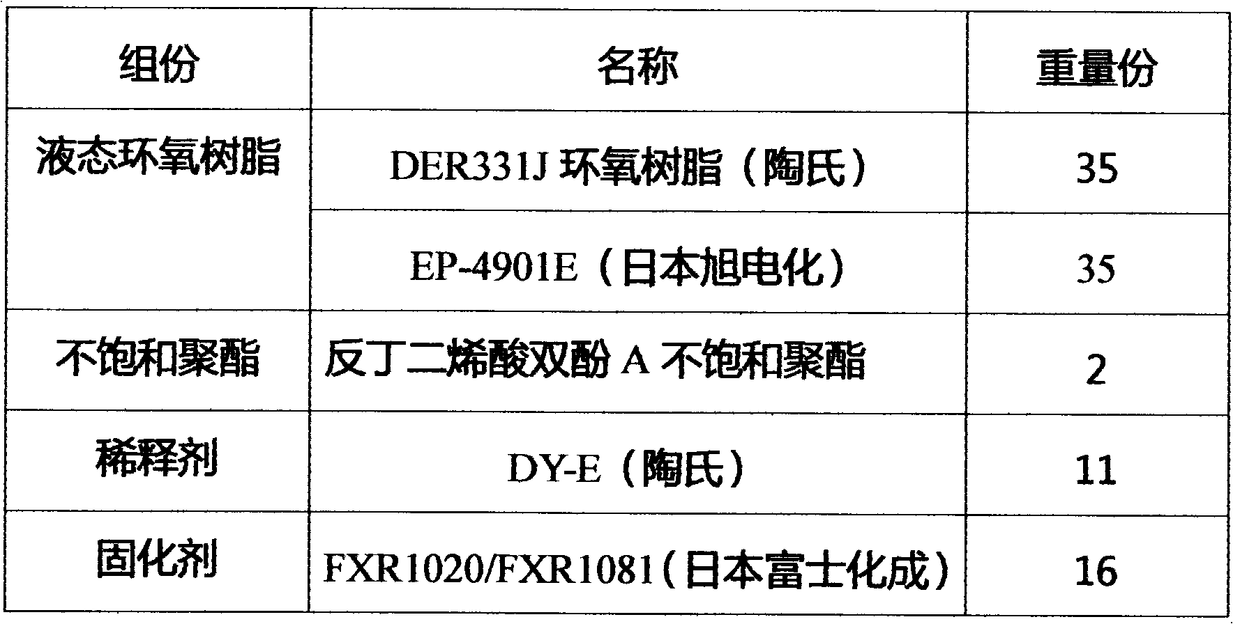 Rapid permeation bottom underfill and preparation method thereof