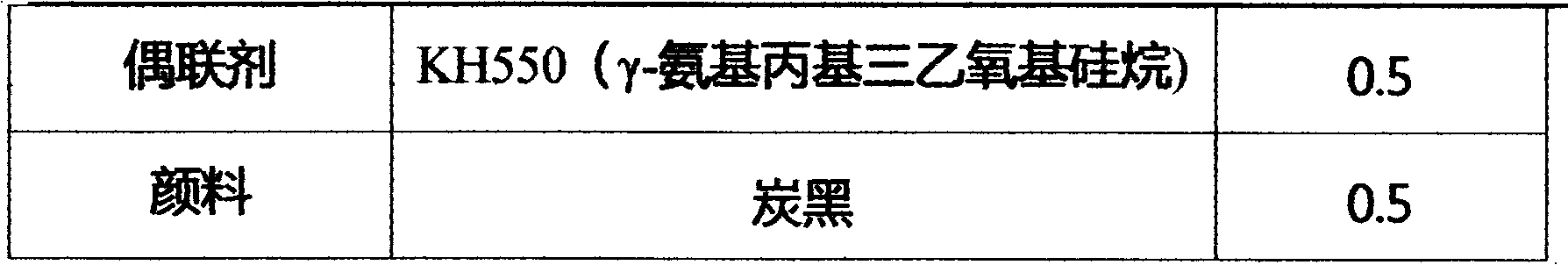 Rapid permeation bottom underfill and preparation method thereof