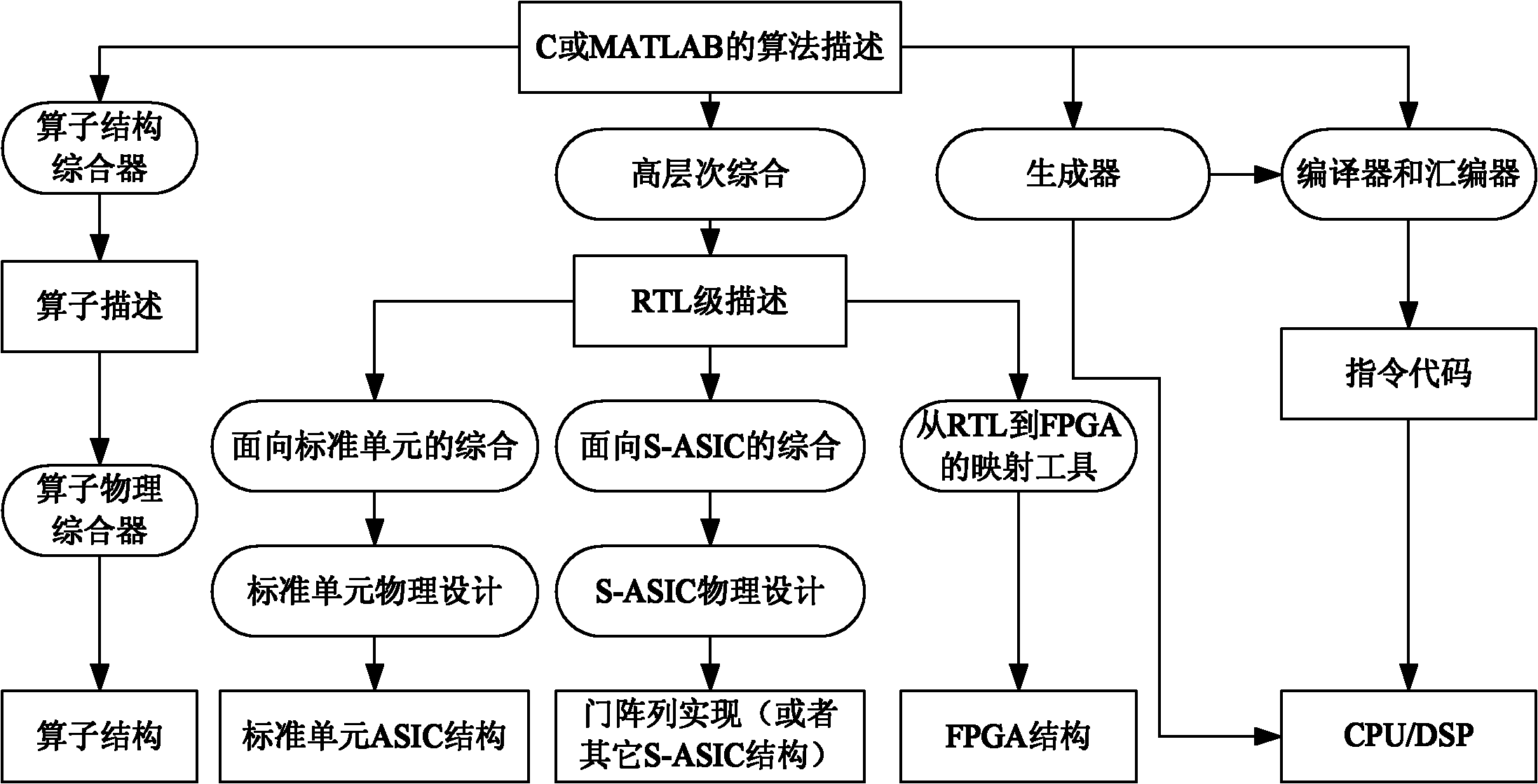 Intra-frame predicting circuit for video coder and realizing method thereof