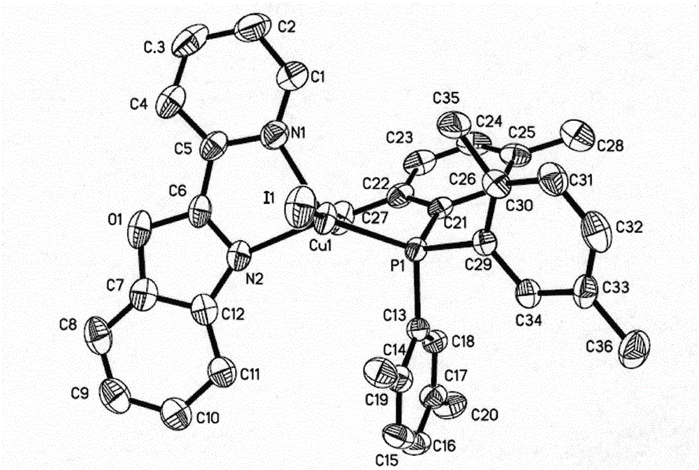 CuIN2P-type red light emitting material with cuprous complexes