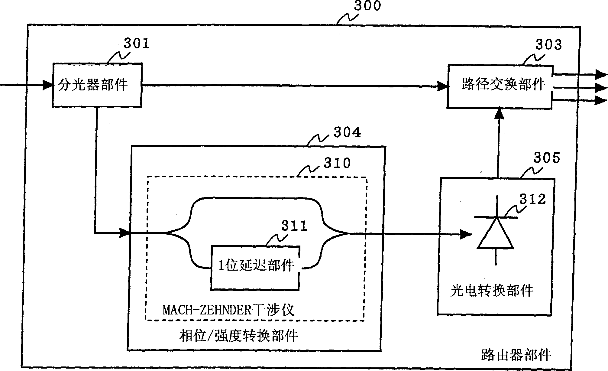 Optical packet exchanger