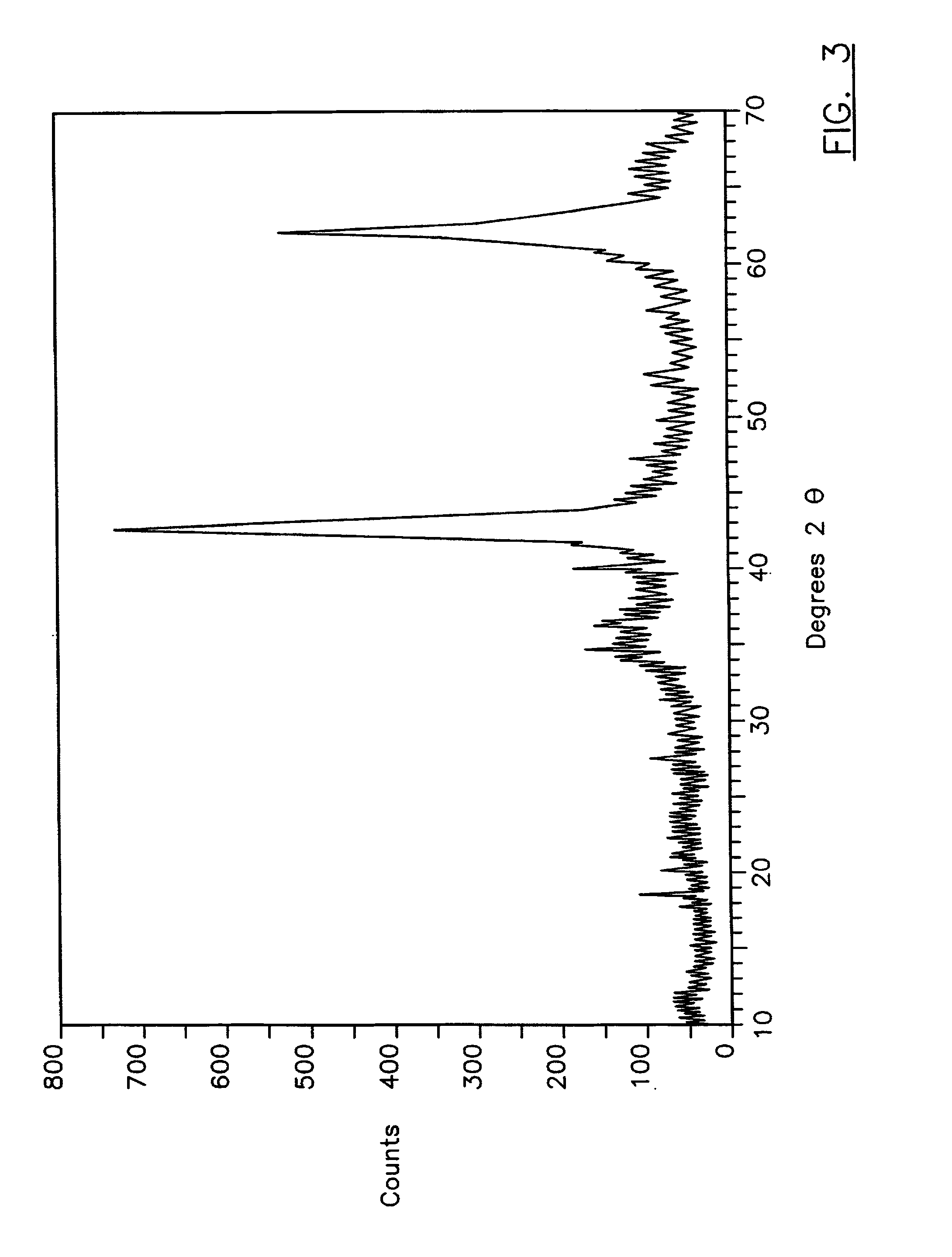 Rheology modified compositions and modification agents