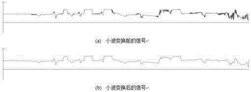 Vehicle queue length fast detection algorithm based on local feature analysis