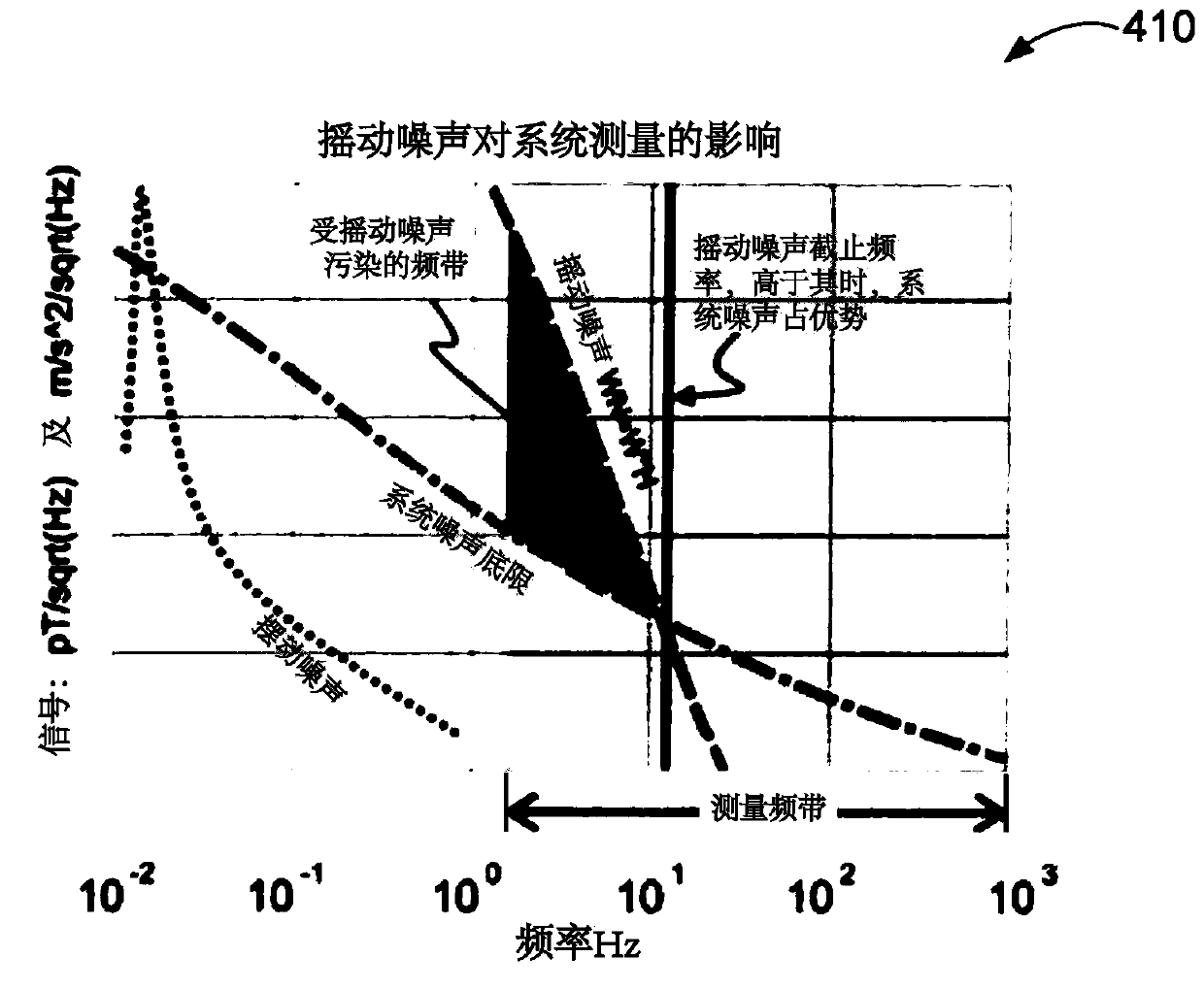 Apparatus and method for vector component data acquisition