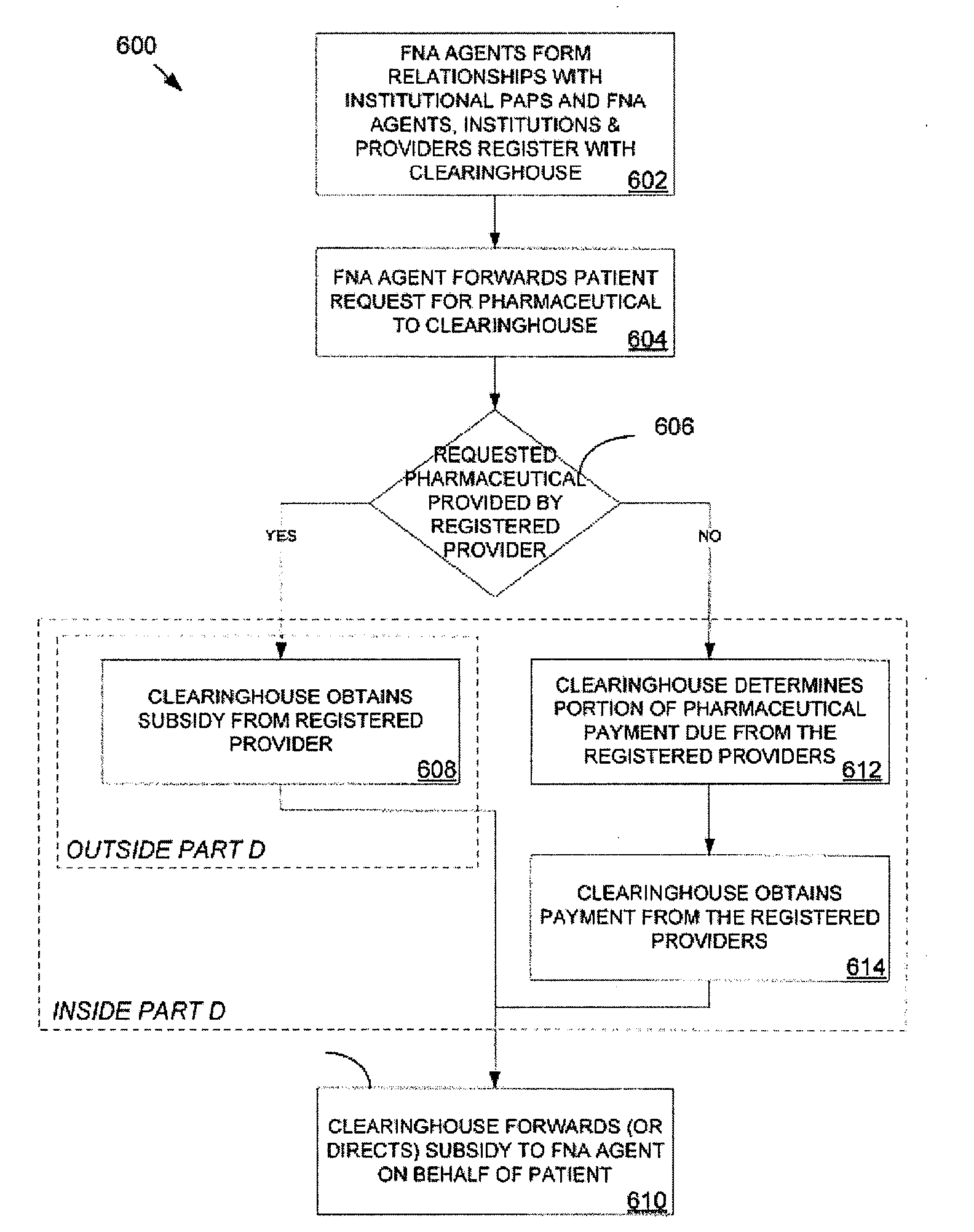 Pharmaceutical clearinghouse for institutions