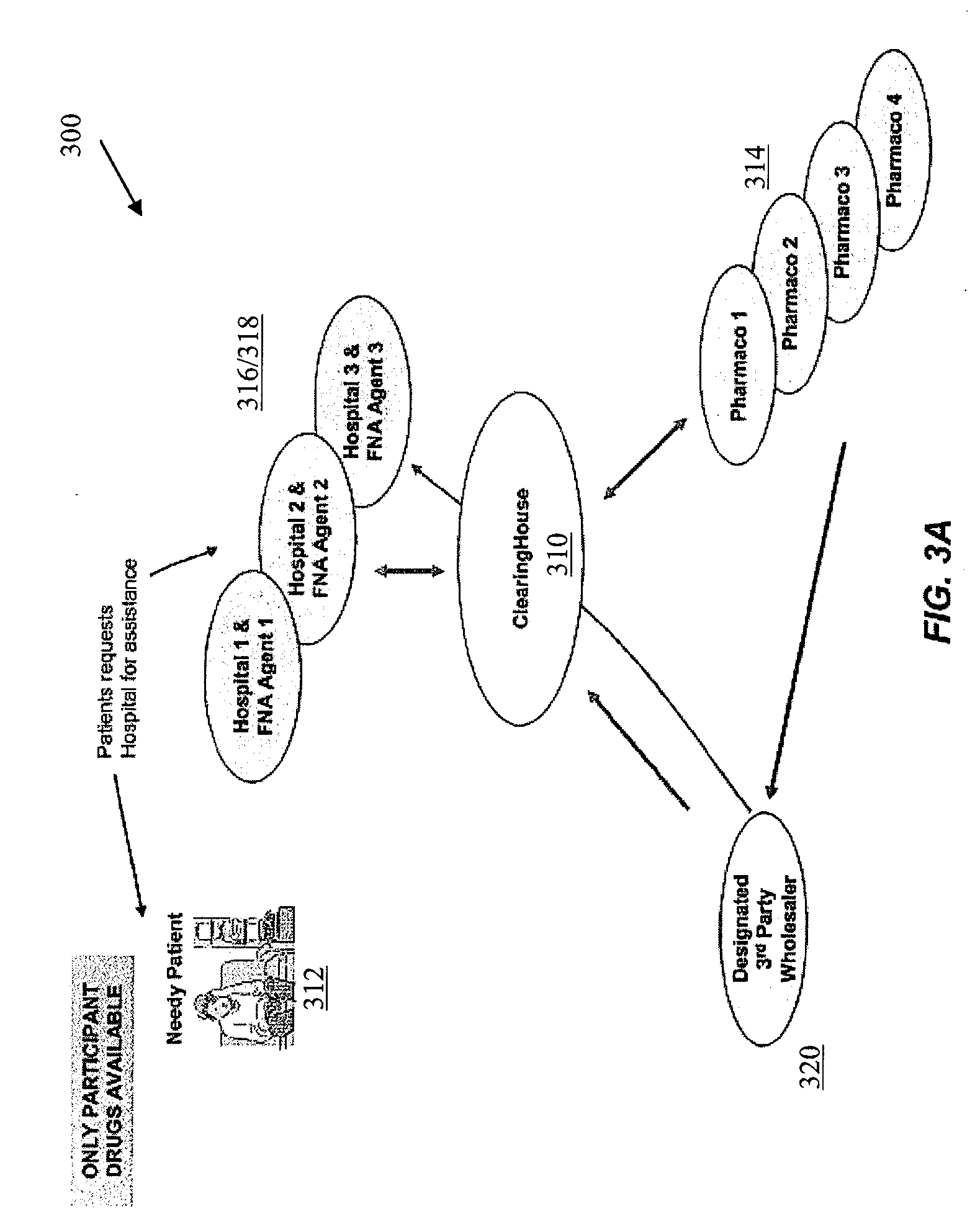 Pharmaceutical clearinghouse for institutions