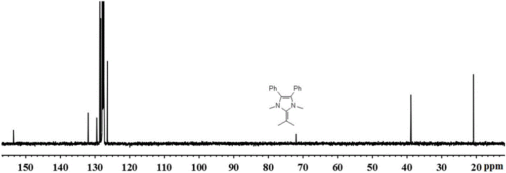 Activity-controllable catalysis system for catalyzing inner ester ring opening polymerization