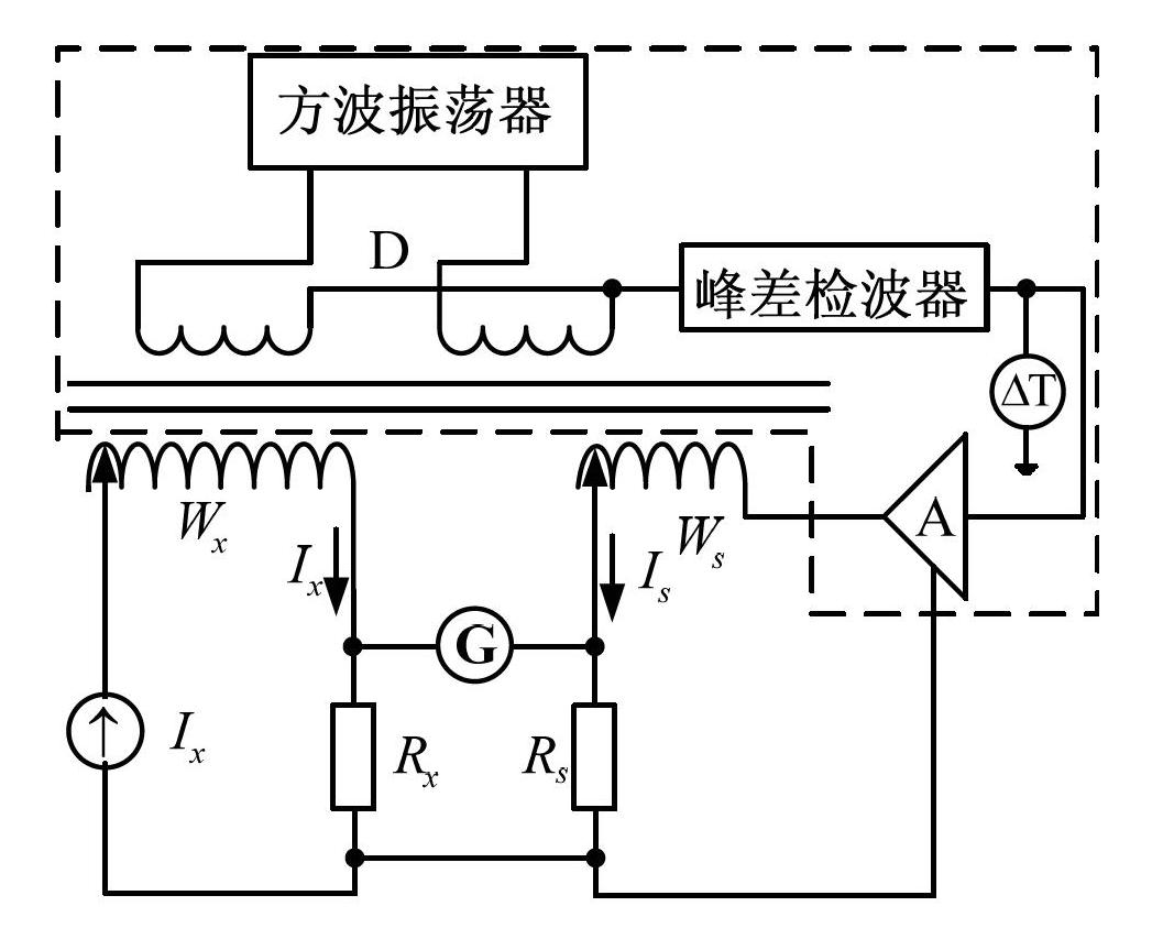 Method for measuring current dependence of direct-current standard resistors by utilizing multiplied current