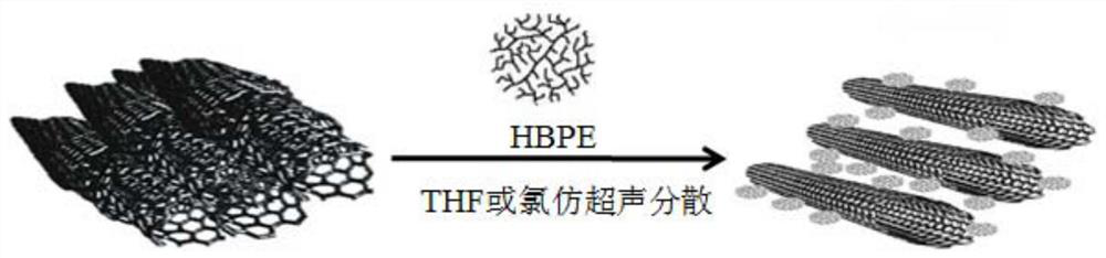 A modified conductive paste and its preparation method and application