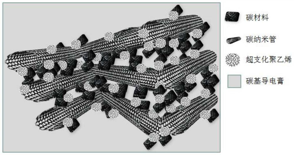 A modified conductive paste and its preparation method and application