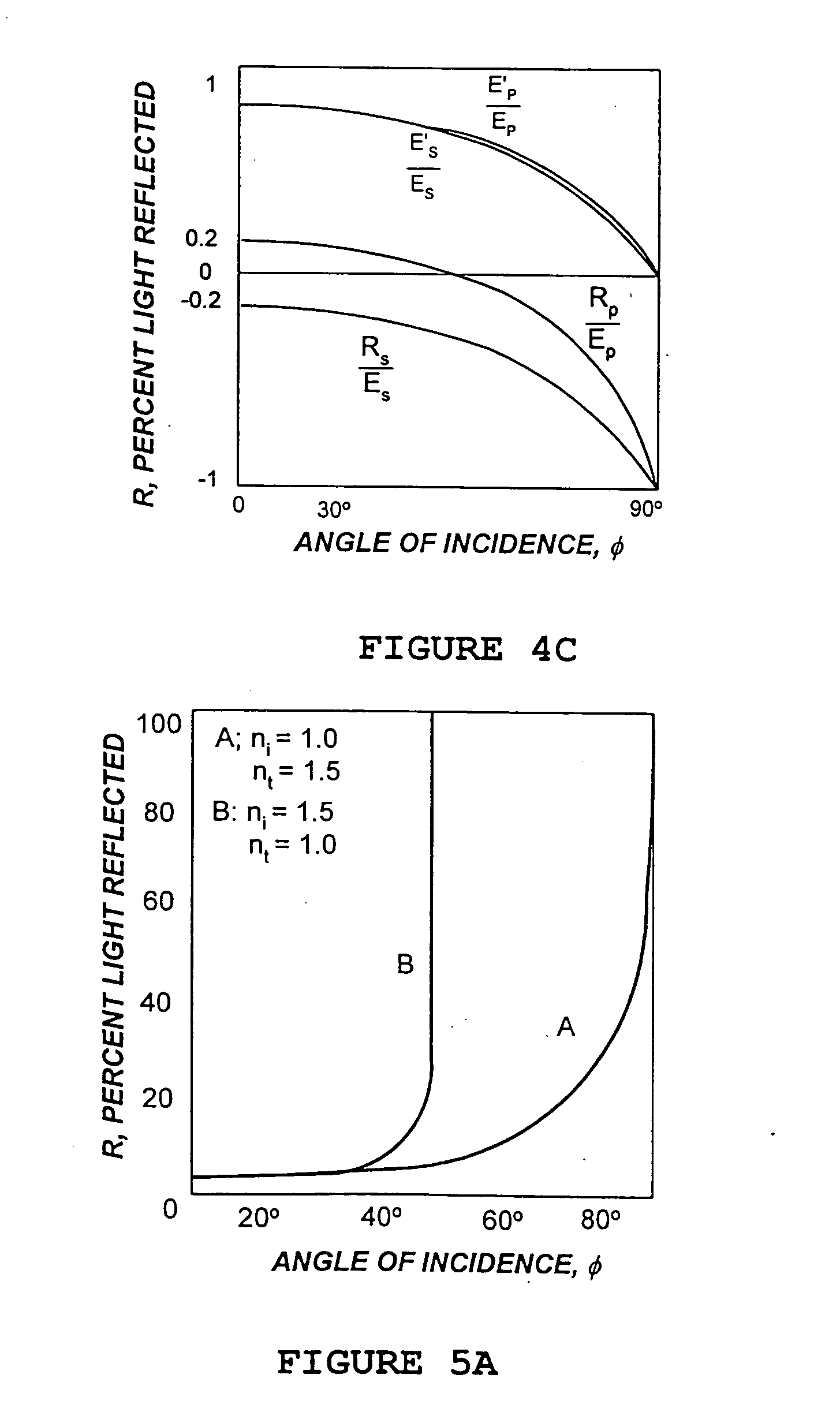 Analyte assay using particulate labels