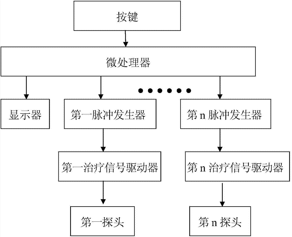 Potable multifunctional pain treatment instrument