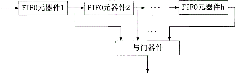 Synchronization acquisition device and method based on first-in-first-out structure