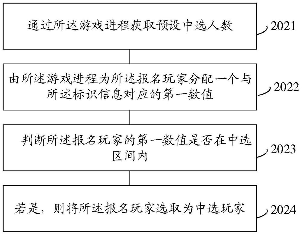 Game lottery drawing method and device with distributed server structure