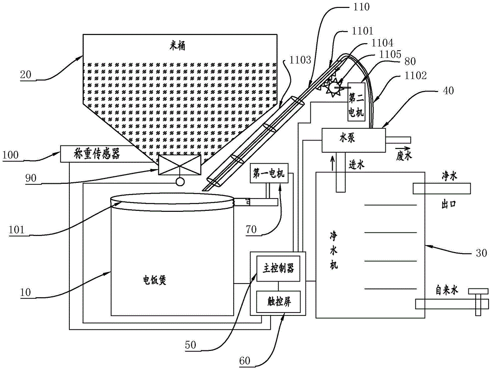 Intelligent rice cooking and water purifying integrated machine