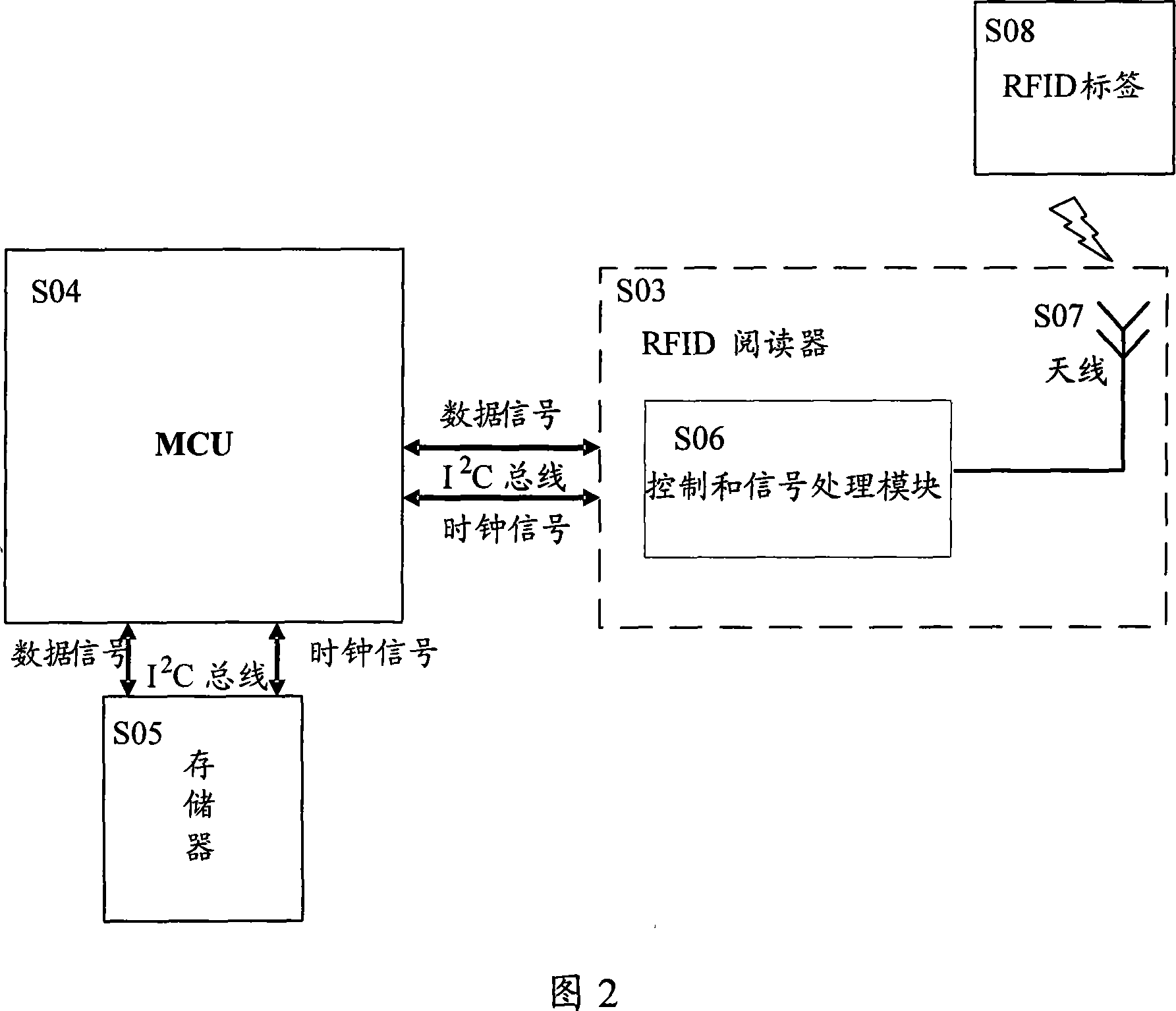 Device and method integrating recognition user information on television set