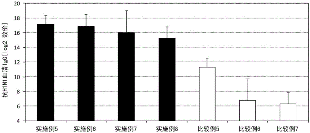 Injectable vaccine composition