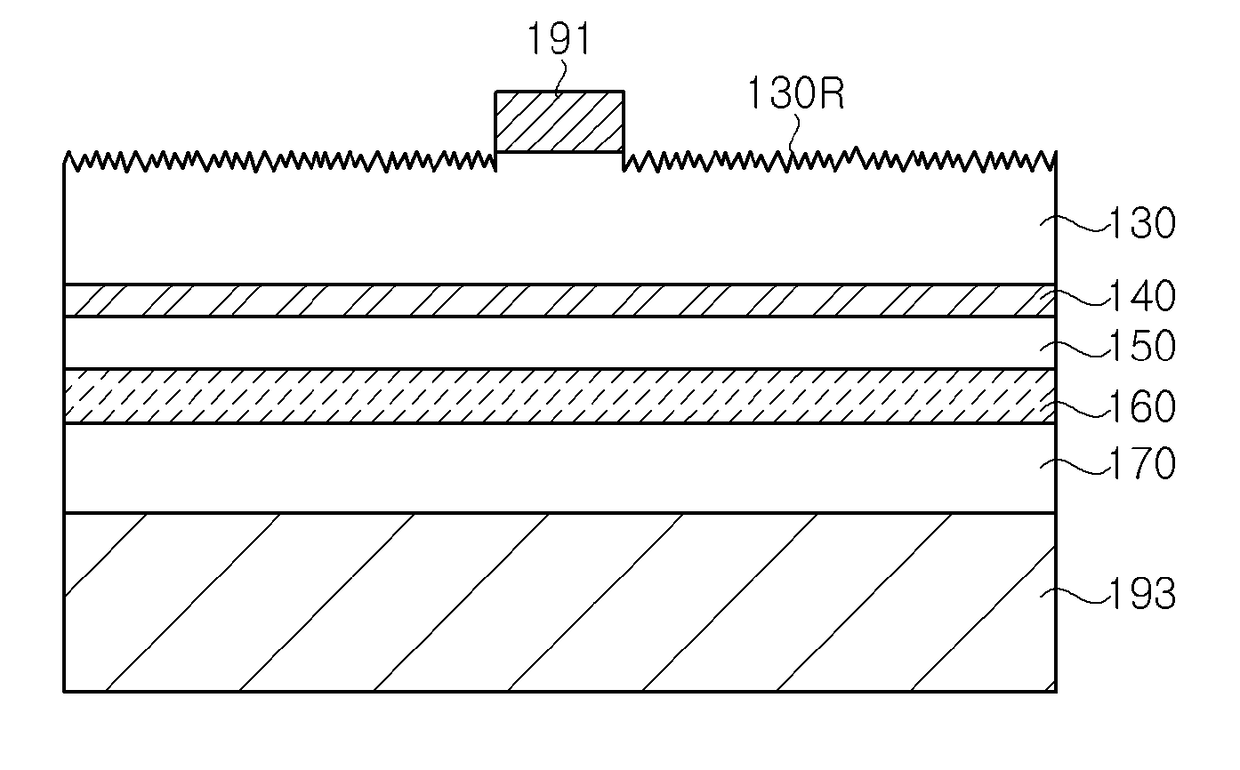 UV light emitting device