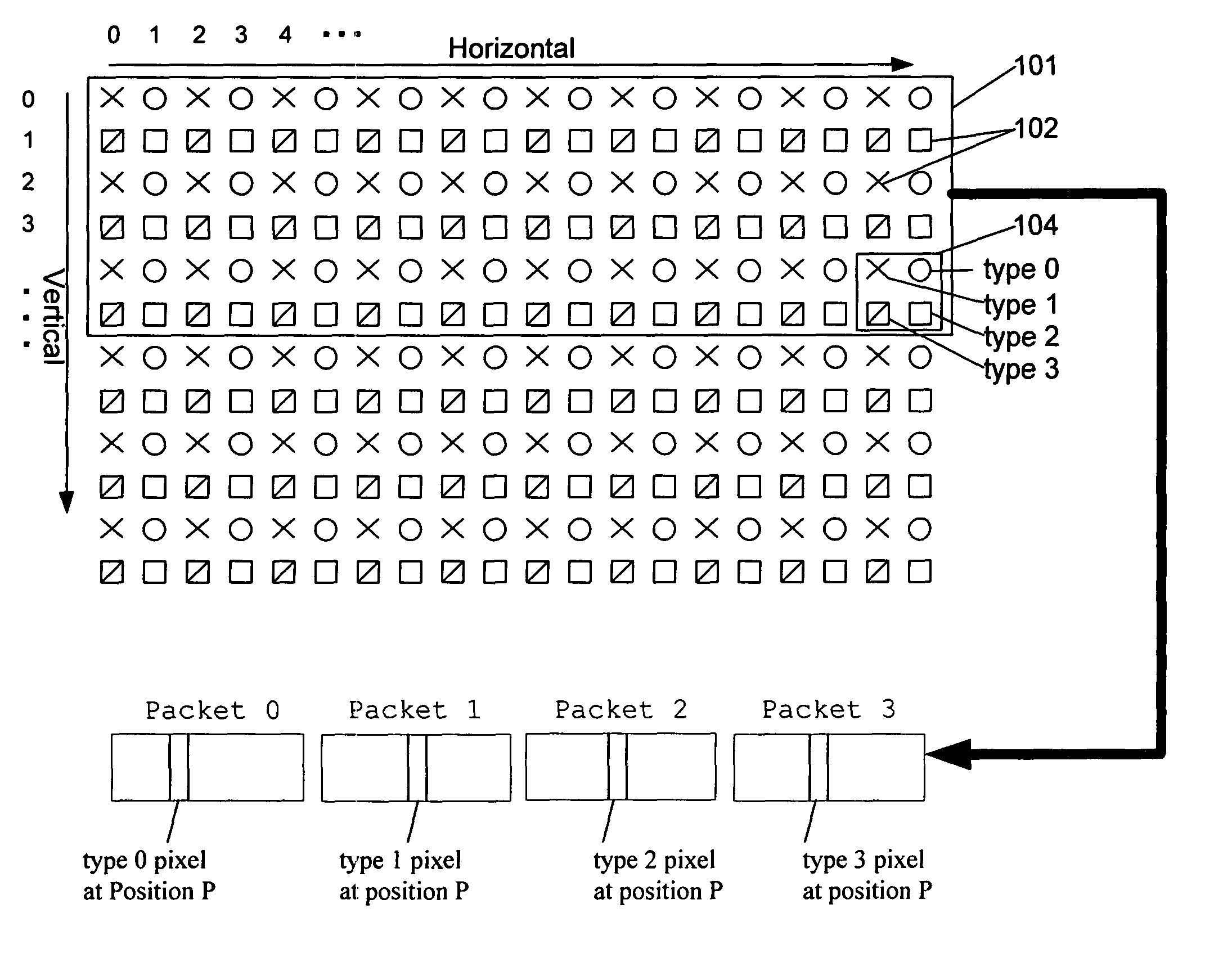 Method and system for partitioning and encoding of uncompressed video for transmission over wireless medium